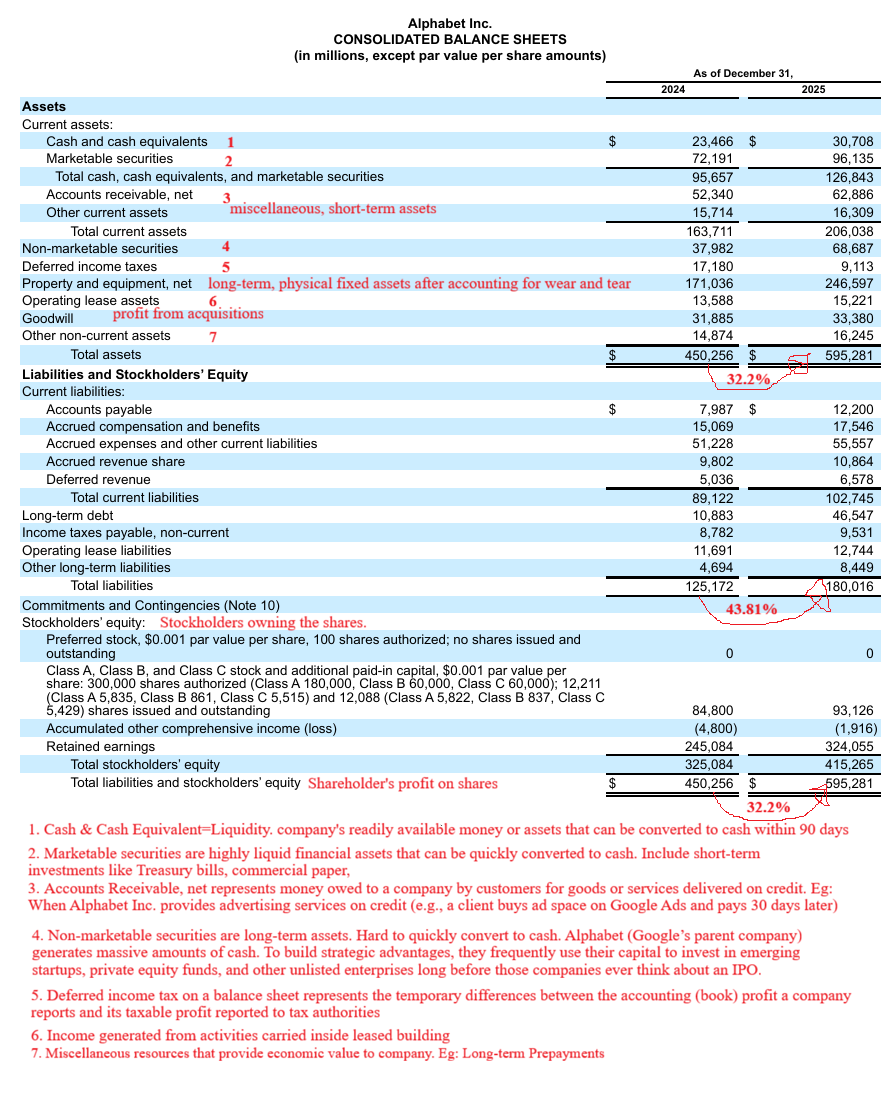 Balance Sheet