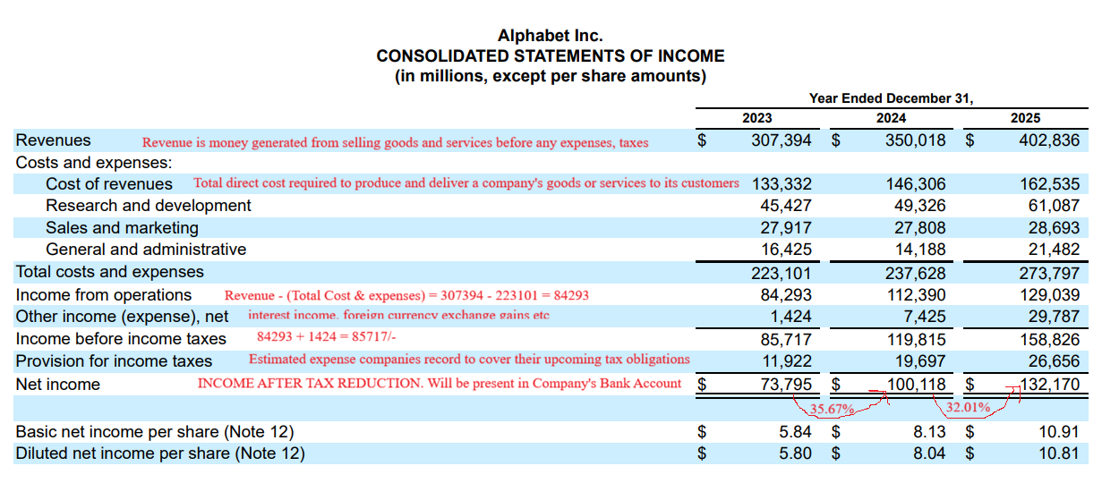 Income Statement
