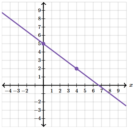 Linear Regression