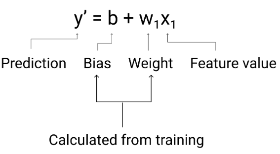 Linear Regression