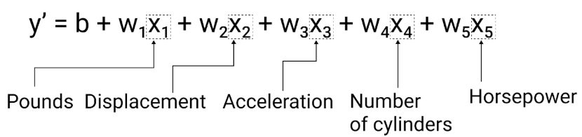 Linear Regression