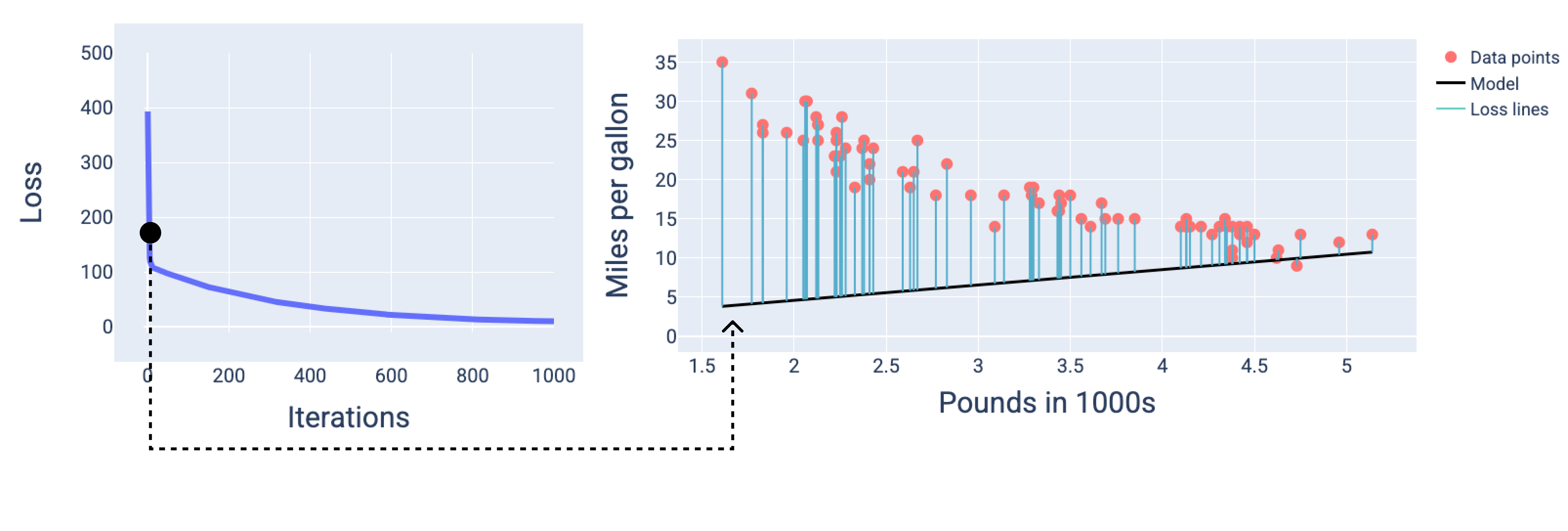 loss curve
