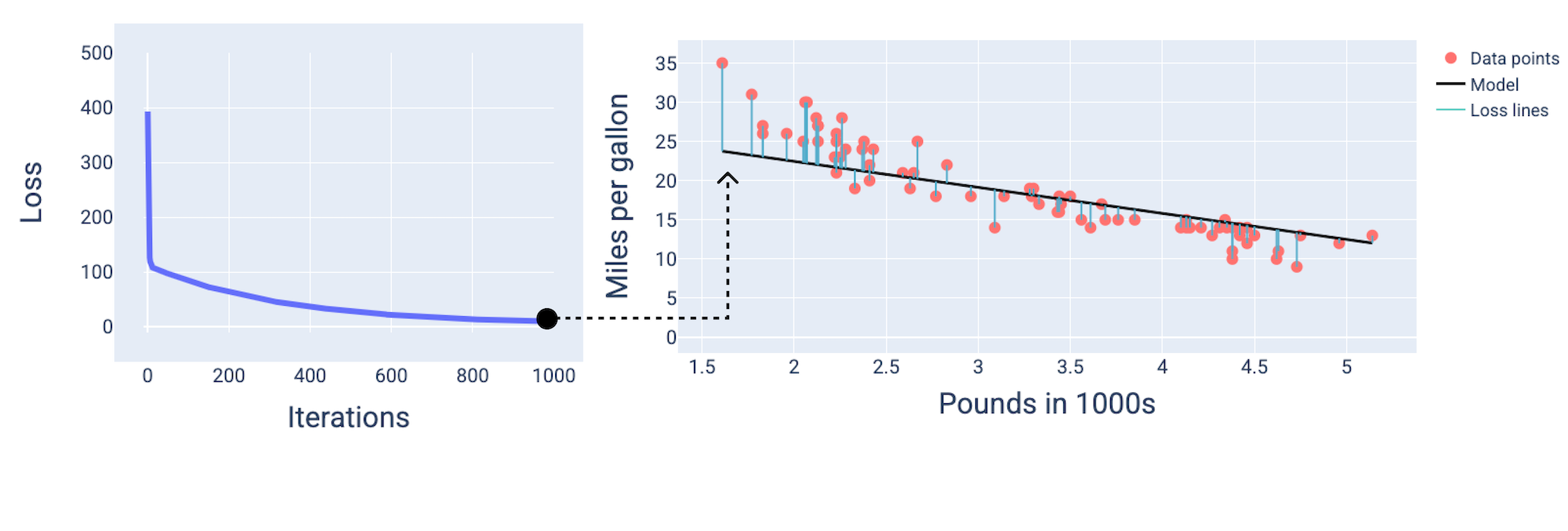 loss curve