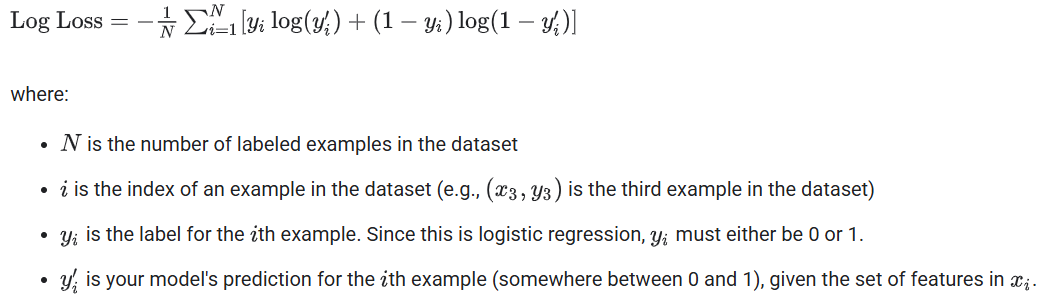 Log loss
