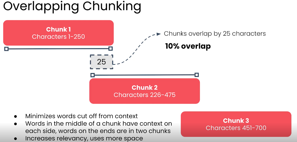 Overalpping chuking