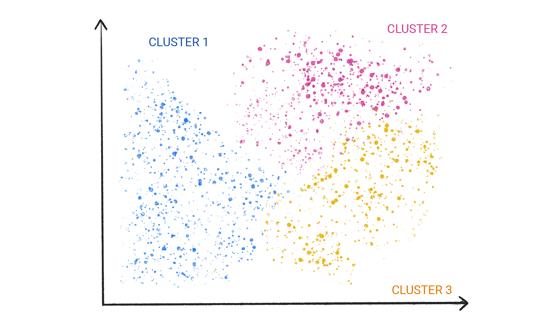 Clustering