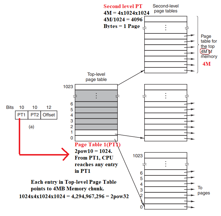 multilevel-page-table