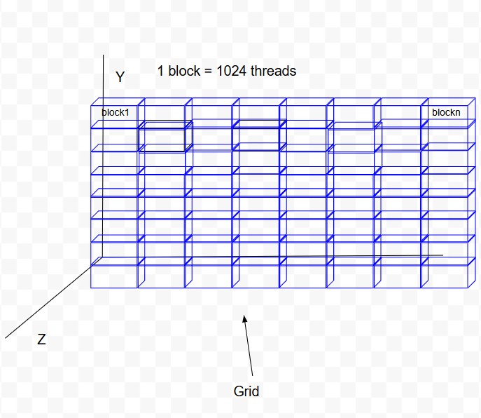 CUDA View of GPU
