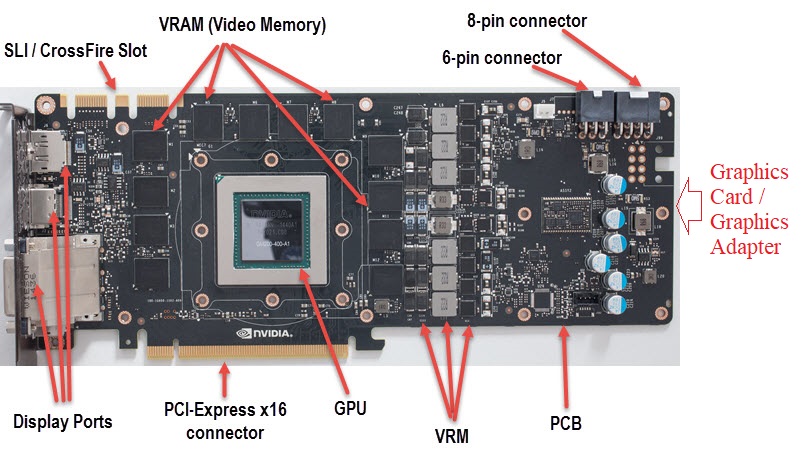 Graphics Card