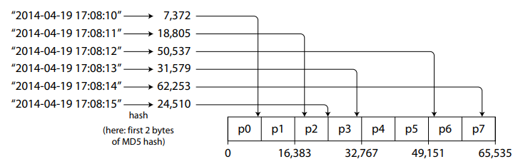 Partitioning_by_hash_of_keys