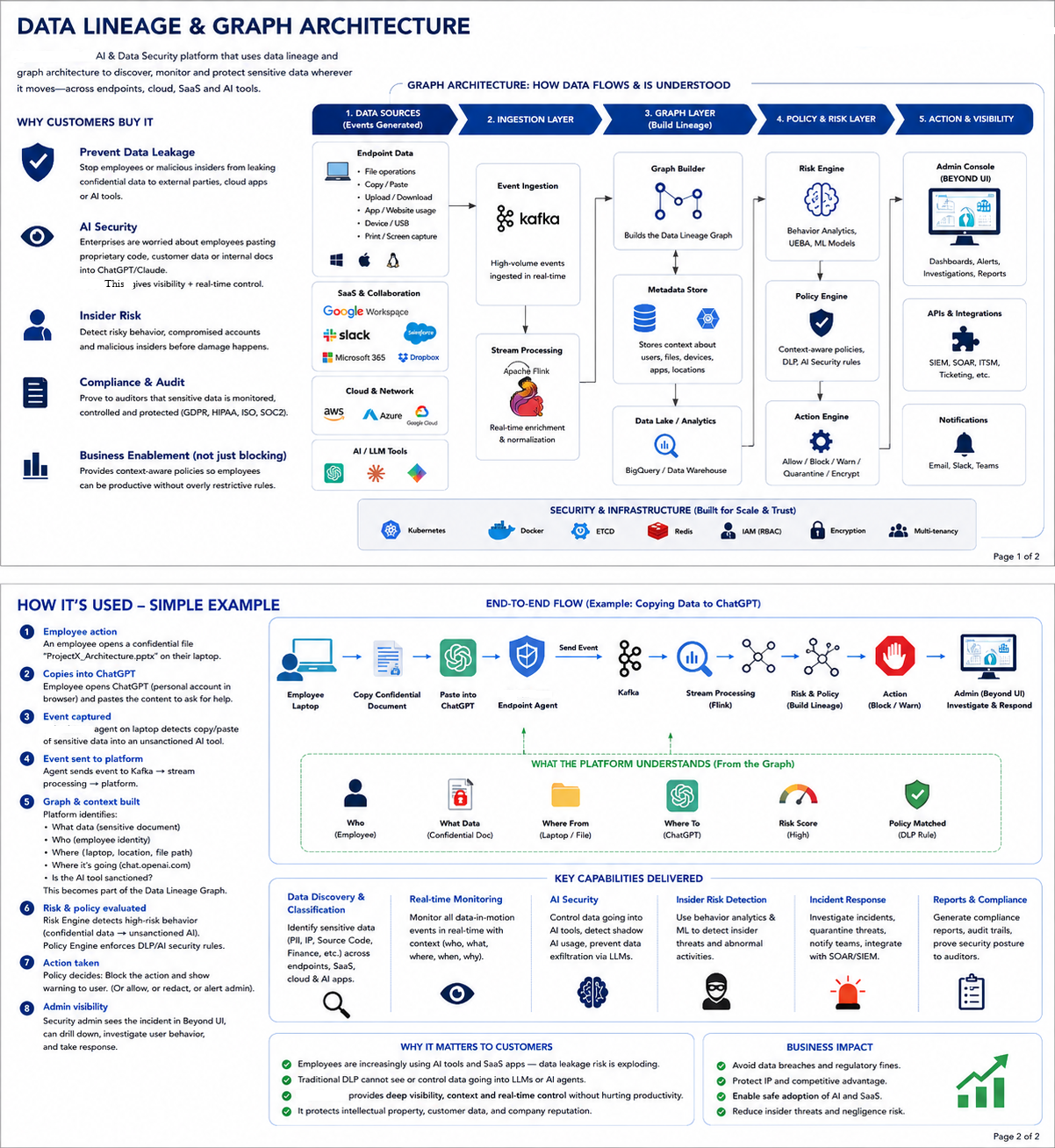 Product Architecture