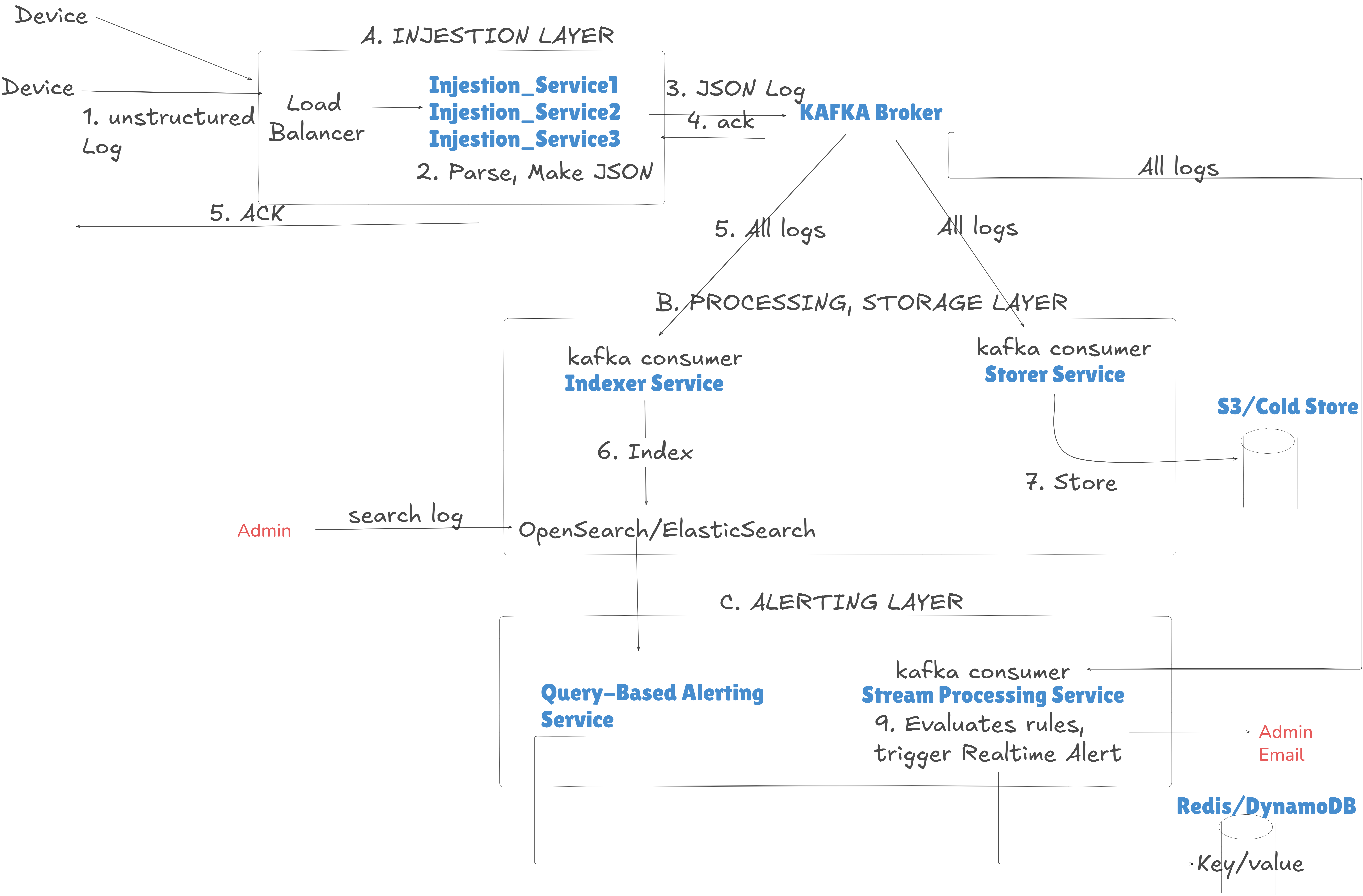 log management service