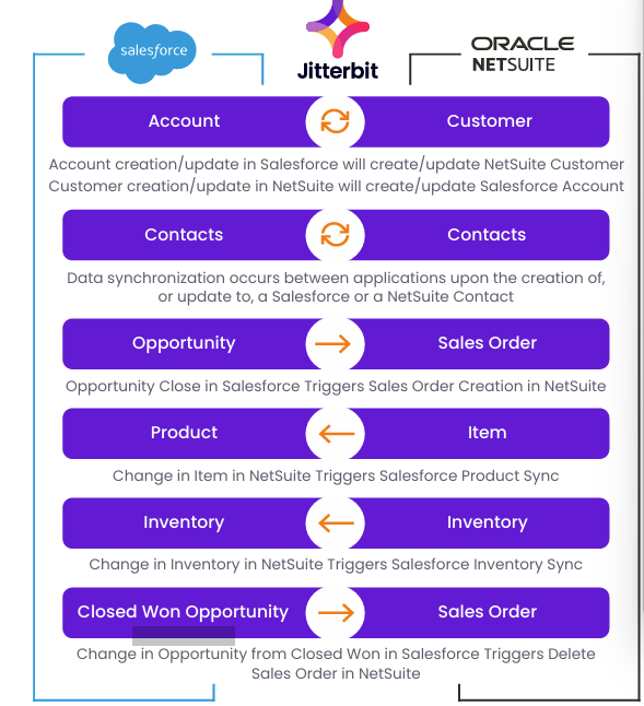 jitterbit