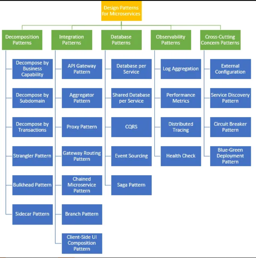 microservices_design_patterns