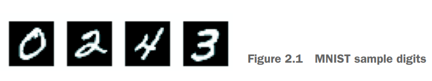 mnist sample digits