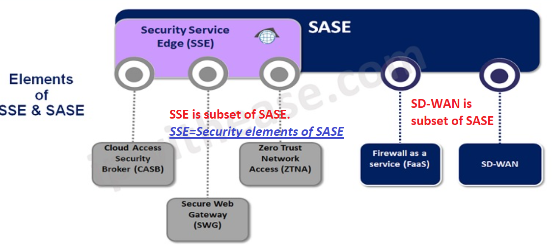 sse