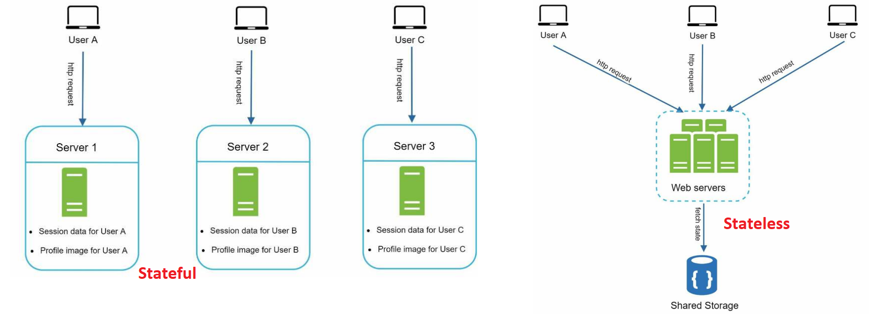 Web Server